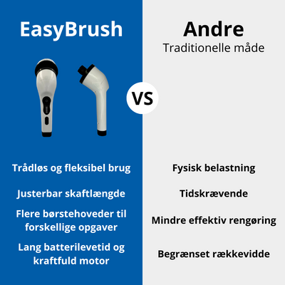 EasyBrush