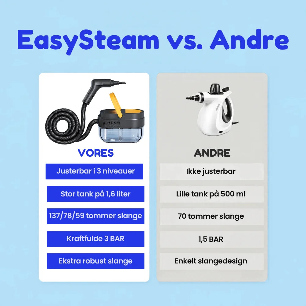 EasySteam - Smart og effektiv Damprenser