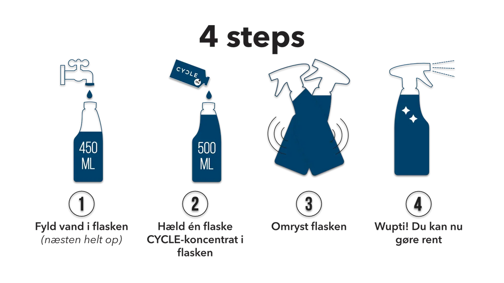 CYCLE Glas rens refill  50 ml - EasyClean
