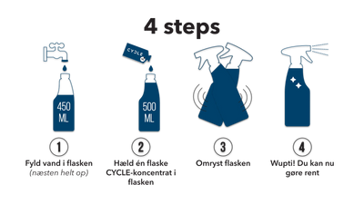 CYCLE Glas rens refill  50 ml