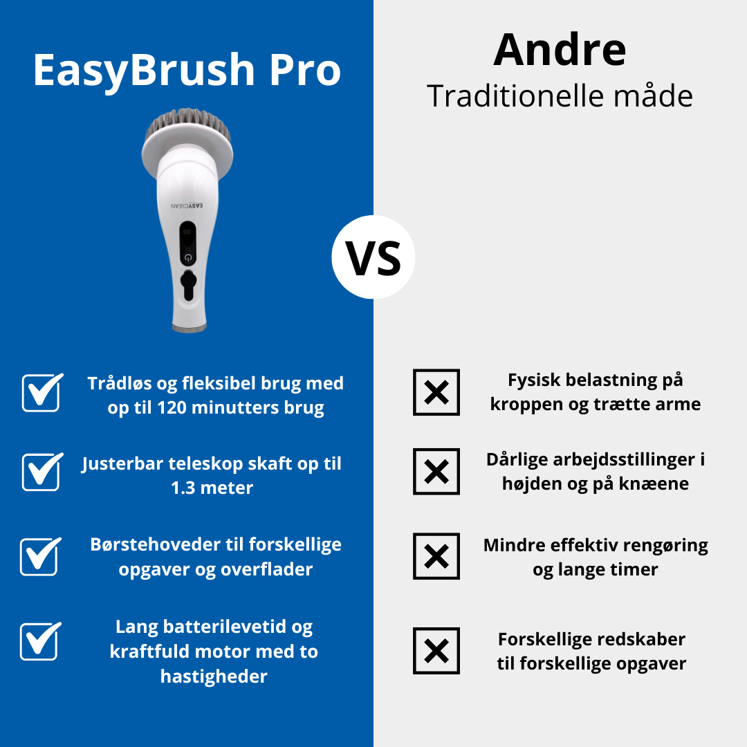 EasyBrush Pro