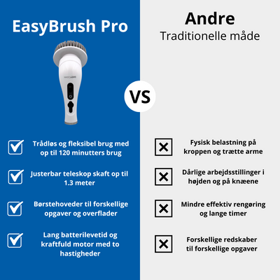 EasyBrush Pro